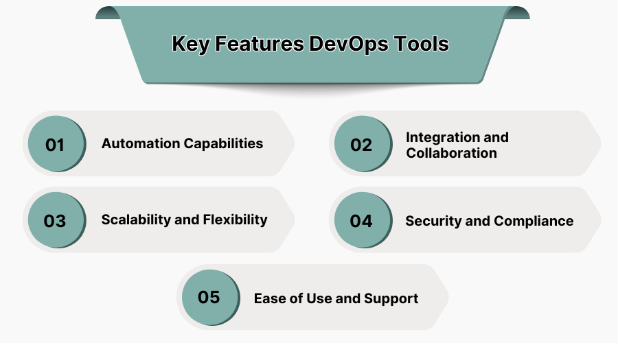 Key features of devops software